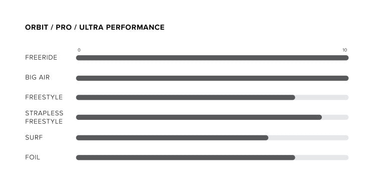 North Orbit ULTRA 2025 Performance
