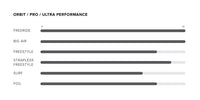 North Orbit ULTRA 2025 Performance
