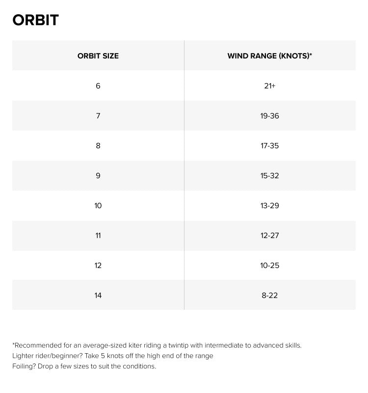 North Orbit ULTRA 2025 Windrange