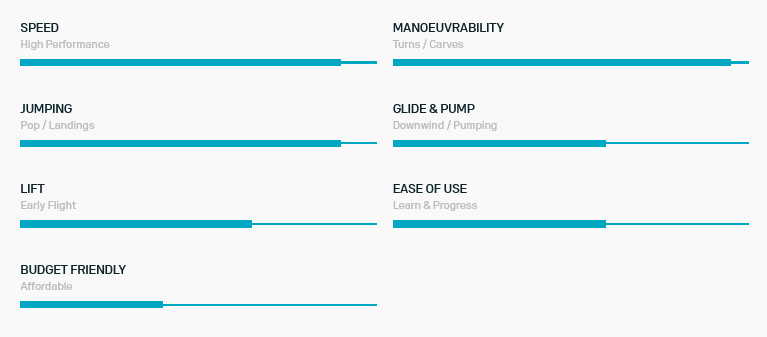 Eigenschaften des Duotone Front Wing Aero Carve 2.0 SLS 2024