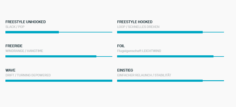 Duotone Neo D/LAB 2025 Eigenschaften