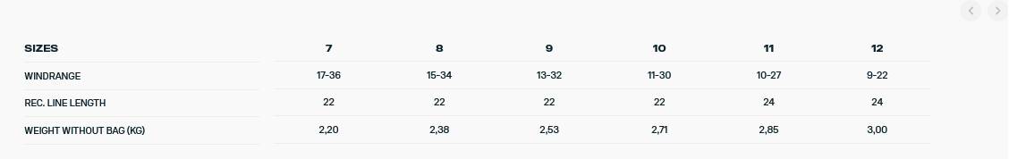 Duotone Neo D/LAB 2025 Technische Angaben