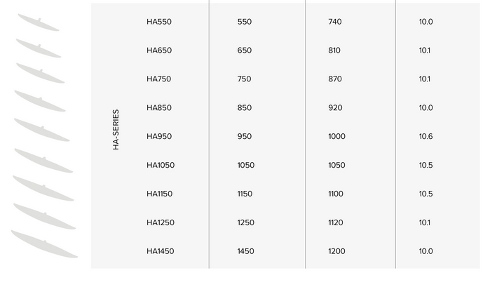 North Sonar HA Series