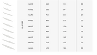 North Sonar HA Series