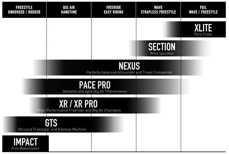 Core Section 5 Kitefinder
