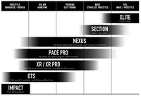 Core Section 5 Kitefinder