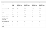 Flysurfer VMG 3 Technische Details