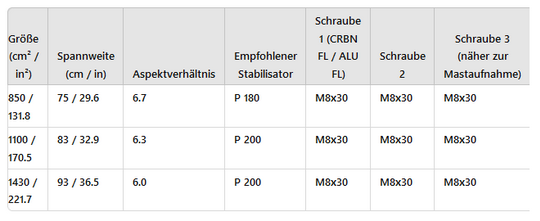 Technische Details des Duotone Wing Set Aero Carve 2.0 SLS 2025