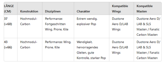 Technische Details von Duotone Fuselage Aero Tail D/LAB 2024