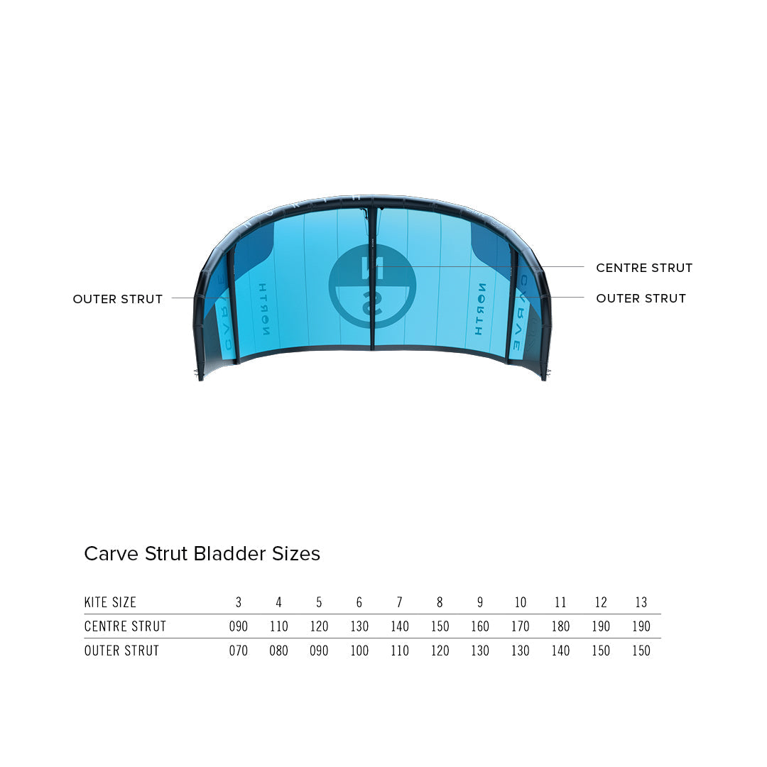 north_strut_replacement_bladders