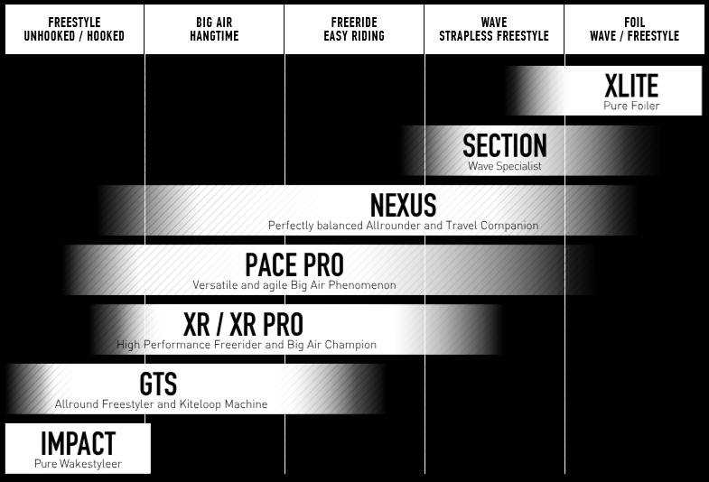 Core Pace PRO Eigenschaften