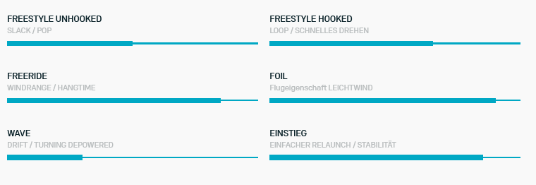 Duotone Juice 2025 Eigenschaften