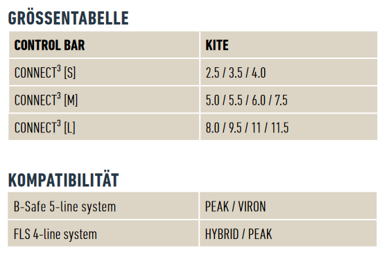 Flysurfer CONNECT 3 Control Bar