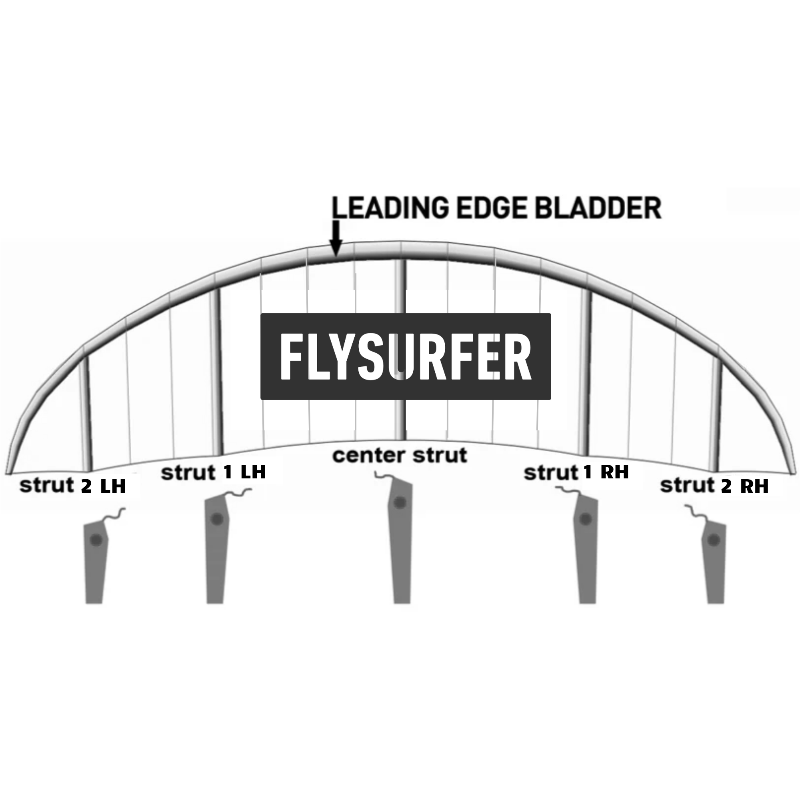 Flysurfer Ersatzbladder
