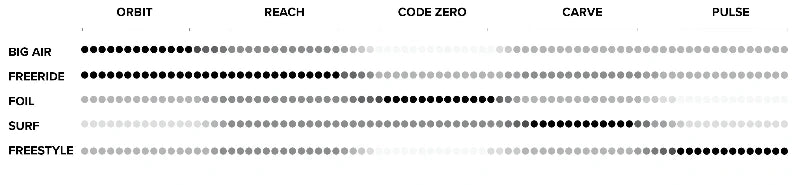 North Code Zero 2024 Eigenschaften