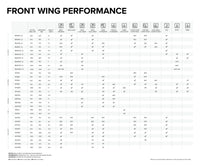 North Sonar P Front Wing Eigenschaften