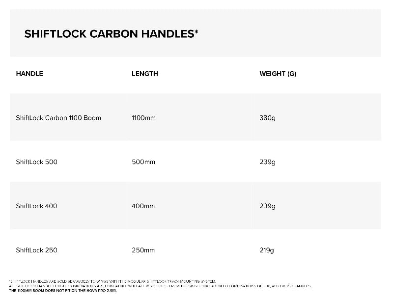 North SHIFTLOCK Carbon Wing Handle Eigenschaften