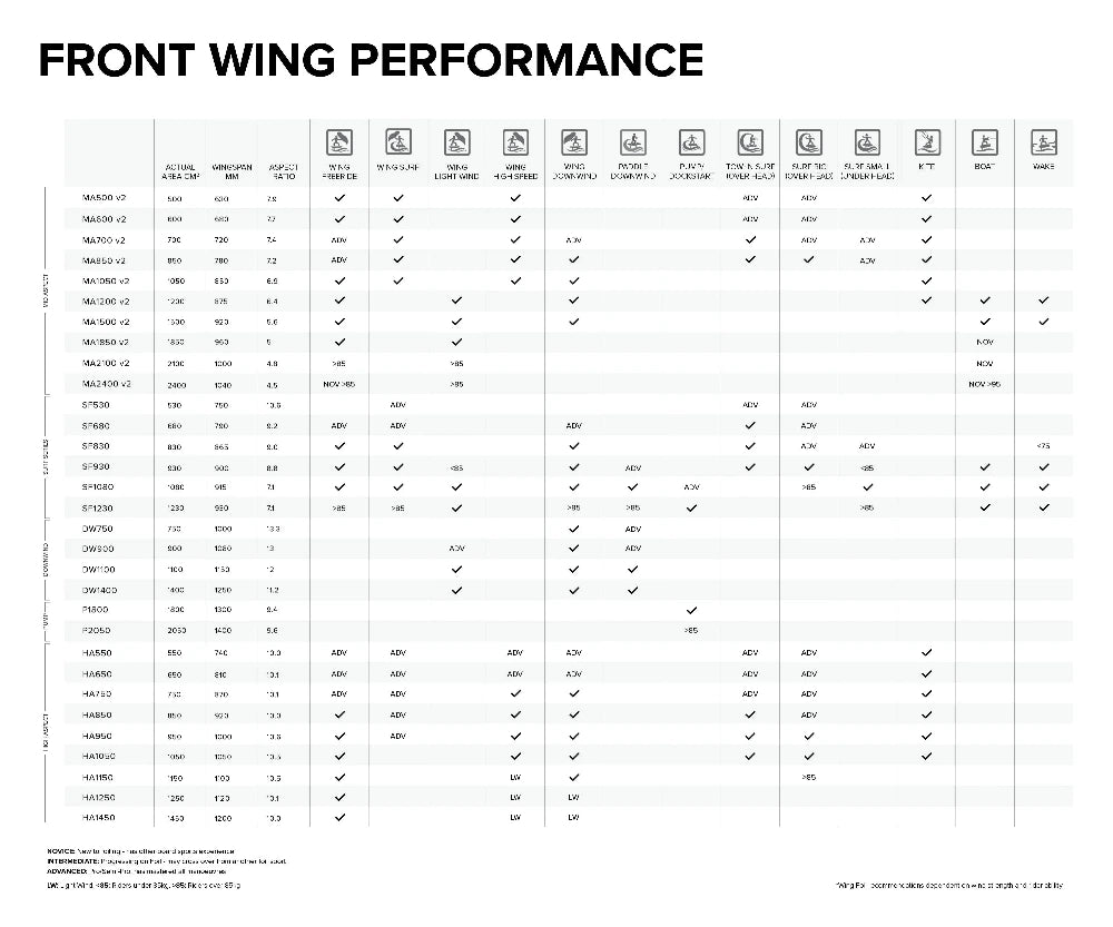 North Sonar DW Series Front Wing Eigenschaften