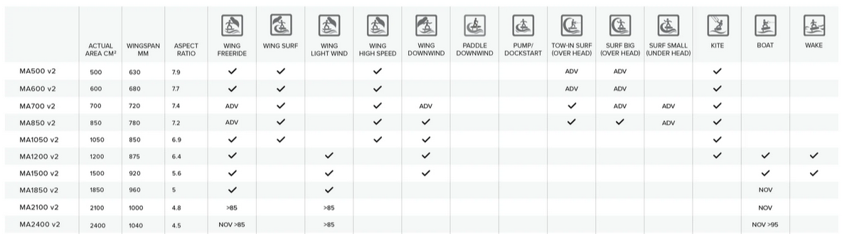 North Sonar MA Series v2 Front Wing Performance