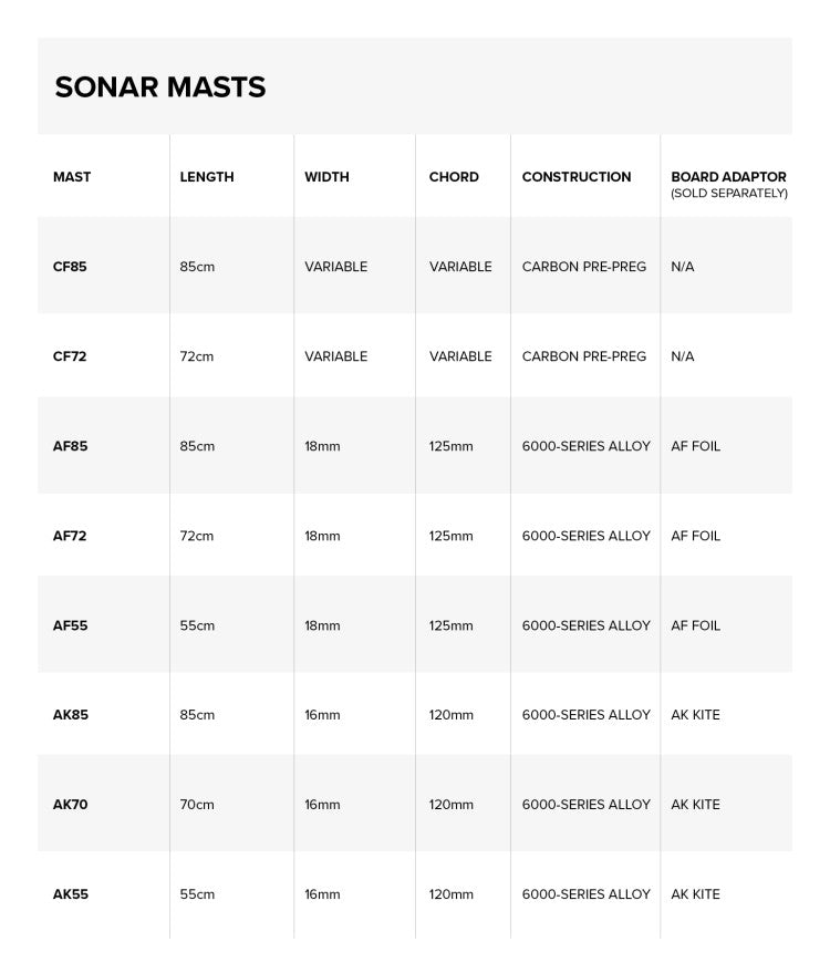 North Sonar Mast CF technische Daten