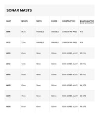 North Sonar Mast CF technische Daten