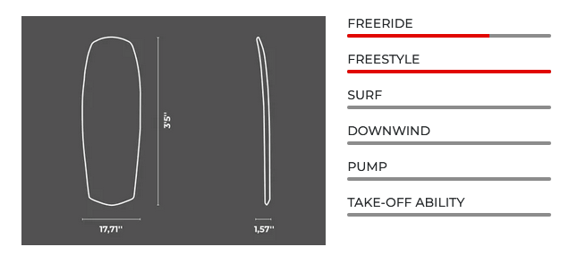 Sabfoil Kite 14L Foilboard Eigenschaften