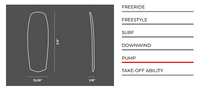 Thumbnail for Sabfoil Pump 12L Compact Foilboard Eigenschaften