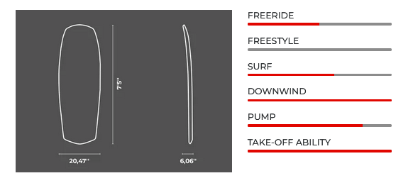 SABFOIL Torpedo Pure Downwind Foilboard Eigenschaften