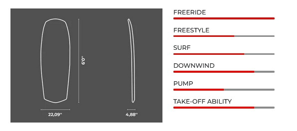 SABFOIL Torpedo Mid Length Wingfoilboards Eigenschaften