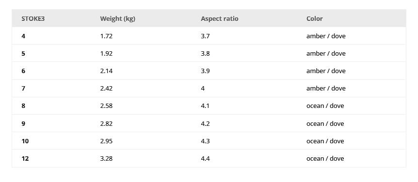 Flysurfer STOKE 3 Technische Daten