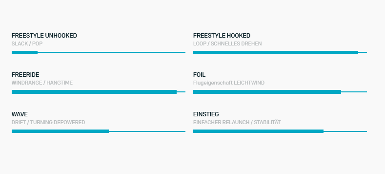 Duotone Rebel SLS Concept Blue 2025 Eigenschaften
