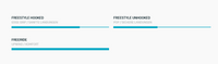 Duotone Select Concept Blue 2025 Eigenschaften