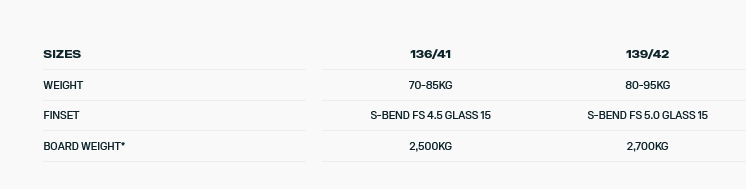 Duotone TS Big Air SLS 2025 Technische Details