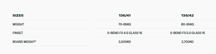 Einsatzbereich Duotone Big Air SLS