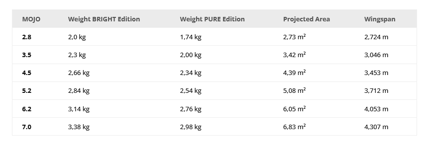 Flysurfer Mojo Pure Edition Wingspan