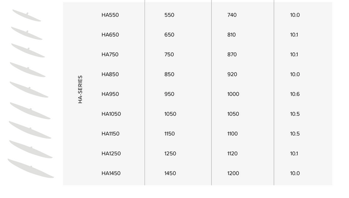 North Sonar HA Series 