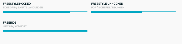 Duotone Select SLS 2024 Eigenschaften