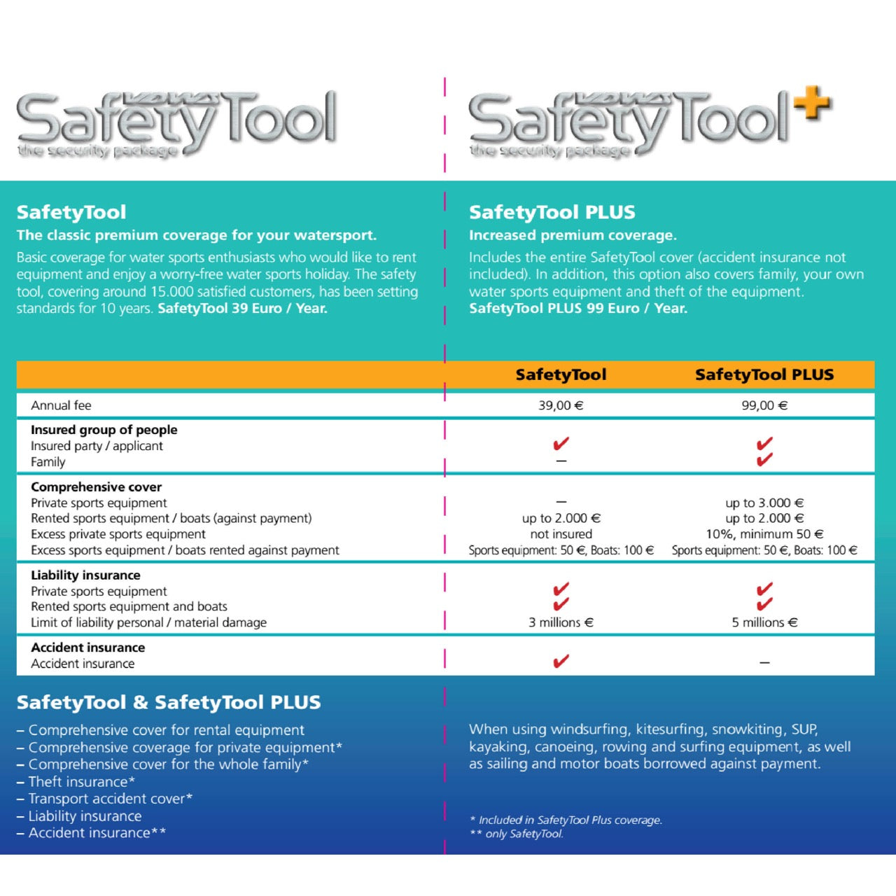 VDWS-Safty Tool – Versicherung für Kitematerial