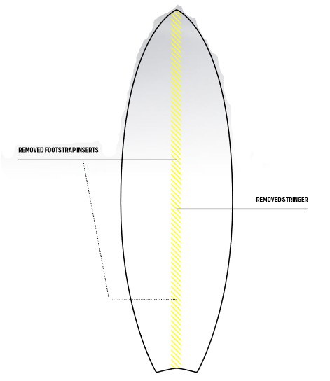 Duotone VOLT D/LAB 2025 Directional shape