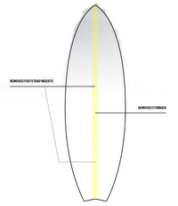 Duotone VOLT D/LAB 2025 Directional shape