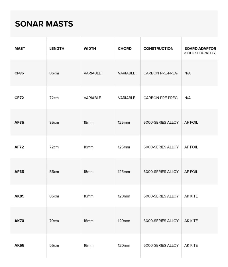 North Sonar AF Mast technische Daten