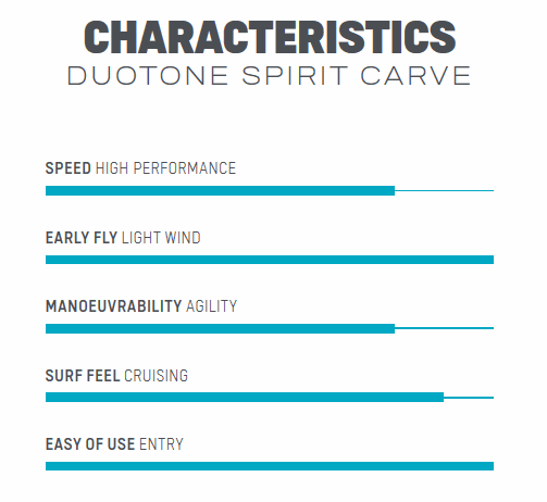 Duotone Carve 950, Kitejunkie, Hydrofoil, Foil, KItesurfing, Wave, Welle