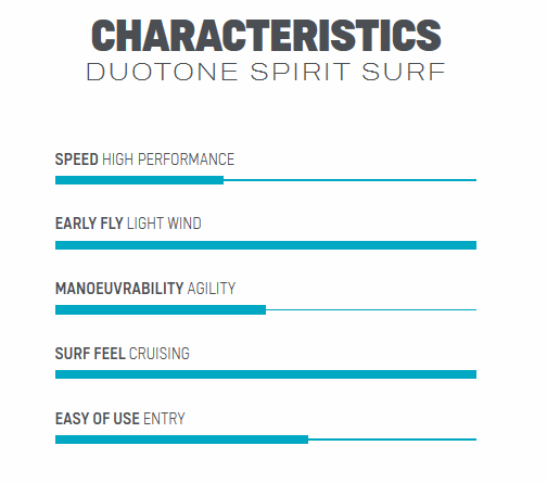 Duotone Spirit Surf 1250, Kitejunkie, Hydrofoil, Foil, KItesurfing, Wave, Welle