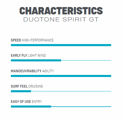 Duotone Spirit GT 565, Kitejunkie, Hydrofoil, Foil, KItesurfing, High performance