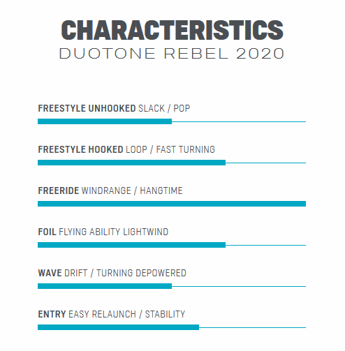 Duotone Rebel 2020, kitejunkie, freeride, big air, airstyle