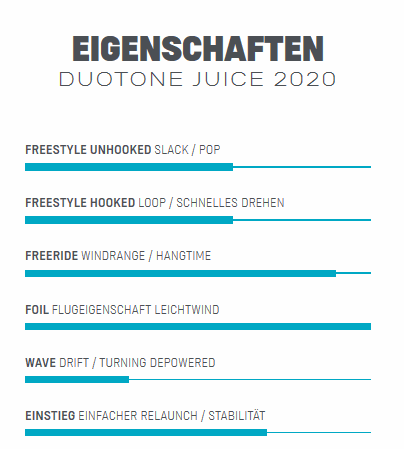 Duotone JUICE 2020, Kitejunkie, Leichtwind, Lightwind, Tubekite, Kitesurfen, 