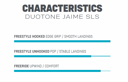 Duotone Jaime SLS 2021