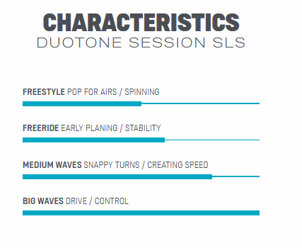 Duotone SESSION SLS 2021