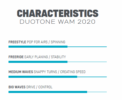 Duotone WAM 2021