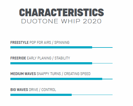 Duotone WHIP SLS 2021 
